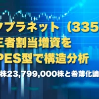 メタプラネット第三者割当増資