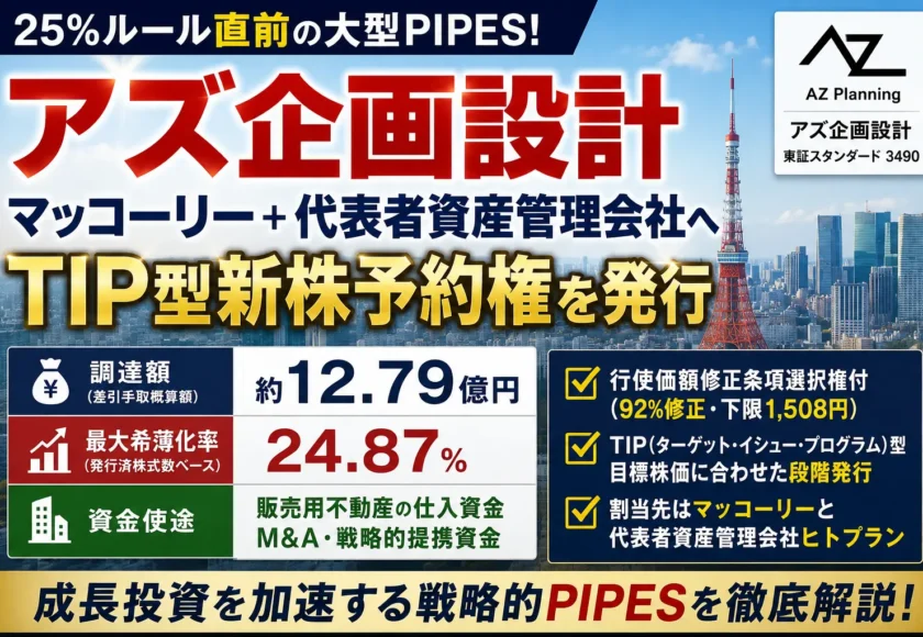 アズ企画設計がマッコーリーとヒトプランを割当先にTIP型新株予約権を発行し希薄化率24.87％の資本政策を実施
