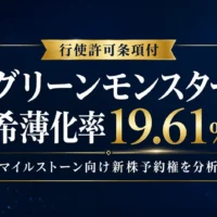 グリーンモンスターがマイルストーン・キャピタル・マネジメントに発行する第7回第8回第9回新株予約権について、希薄化率19.61％、行使許可条項、AI・ブロックチェーン資金使途を示した分析