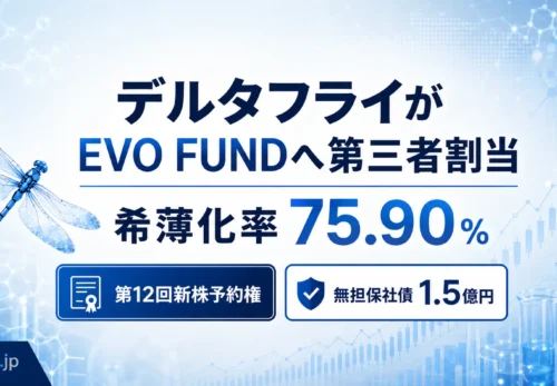 Delta-Fly PharmaがEVO FUNDへ第三者割当、希薄化率75.90％と第12回新株予約権・無担保社債1.5億円