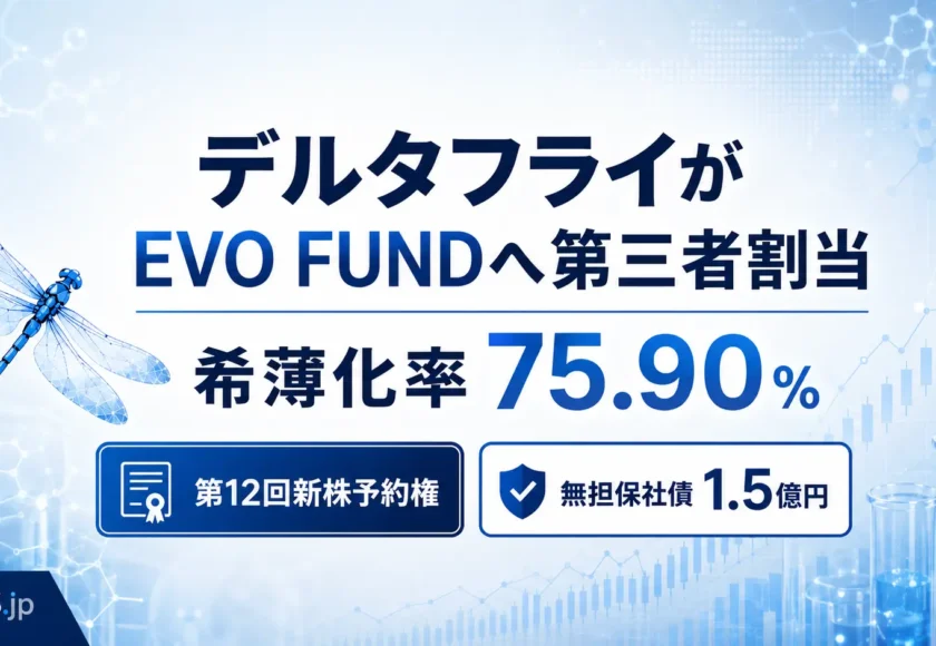 Delta-Fly PharmaがEVO FUNDへ第三者割当、希薄化率75.90％と第12回新株予約権・無担保社債1.5億円