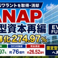 ANAPホールディングスがEVO FUND向けMSワラントを再編し希薄化率274.97%となる大型資本政策