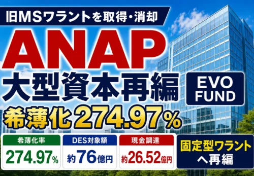 ANAPホールディングスがEVO FUND向けMSワラントを再編し希薄化率274.97％となる大型資本政策
