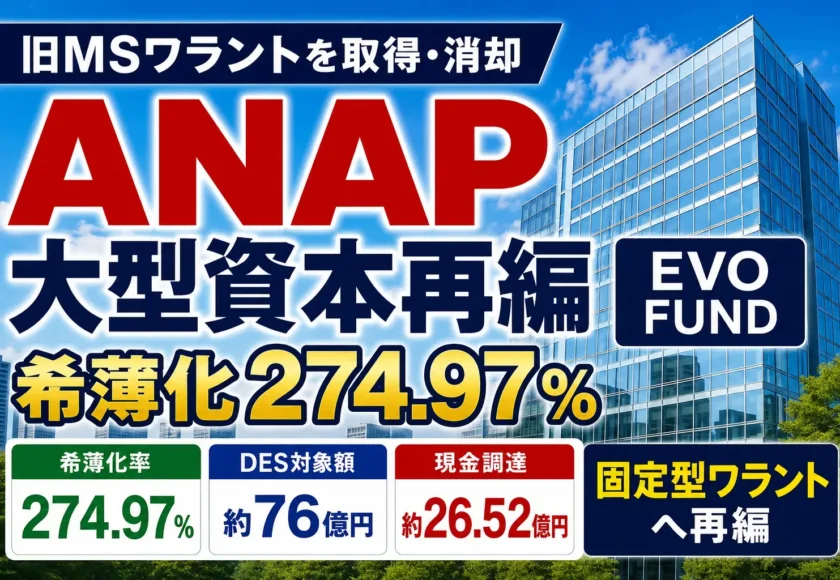 ANAPホールディングスがEVO FUND向けMSワラントを再編し希薄化率274.97％となる大型資本政策