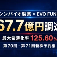 シンバイオ製薬がEVO FUNDから67.7億円を調達、最大希薄化率125.60%の新株予約権を発行