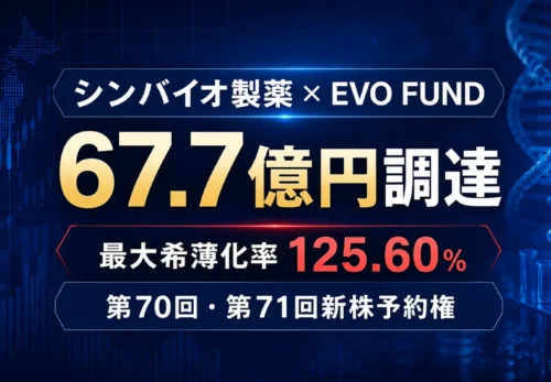 シンバイオ製薬がEVO FUNDから67.7億円を調達、最大希薄化率125.60％の新株予約権を発行