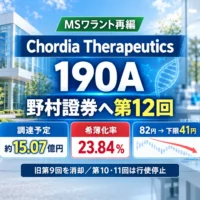 Chordia Therapeutics(190A)が野村證券へ第12回MSワラントを発行した資金調達を解説するアイキャッチ