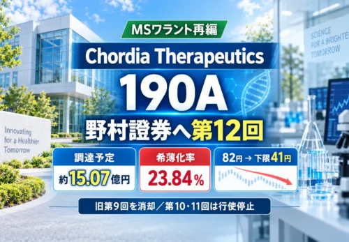 Chordia Therapeutics（190A）が野村證券へ第12回MSワラントを発行した資金調達を解説するアイキャッチ
