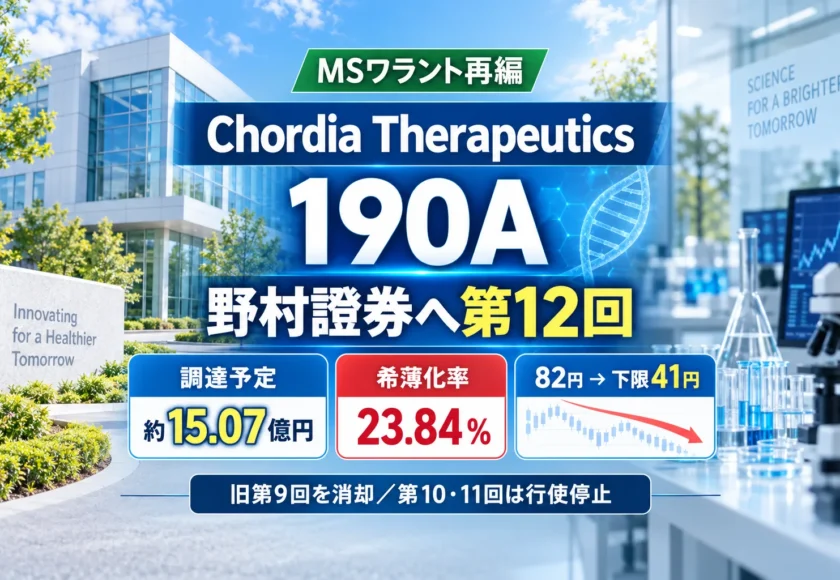 Chordia Therapeutics（190A）が野村證券へ第12回MSワラントを発行した資金調達を解説するアイキャッチ