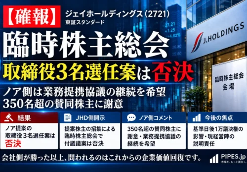ジェイホールディングスの臨時株主総会でノアグループHD提案の取締役3名選任案が否決され、今後の業務提携協議と現経営陣の説明責任を整理