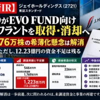 ジェイホールディングスがEVO FUND向け第10回新株予約権を取得・消却し、残存376万株分の希薄化懸念と12.23億円の資金不足を解説