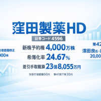 窪田製薬ホールディングス4596の第41回・第42回新株予約権、潜在株式4,000万株、希薄化率24.67％を示す図